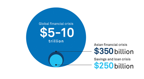 Post-crisis-bank-deleveraging