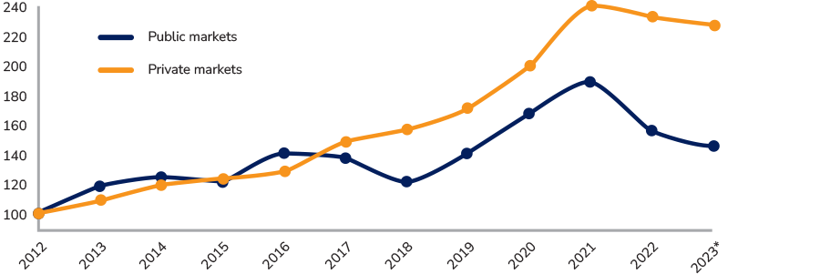Nuveen article Figure 1