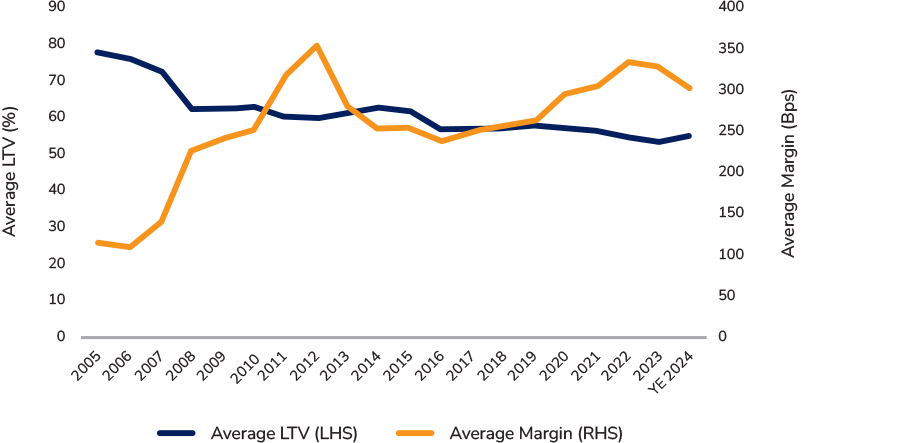 Nuveen article Figure 2