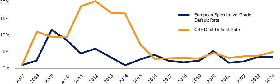 Nuveen article Figure 3