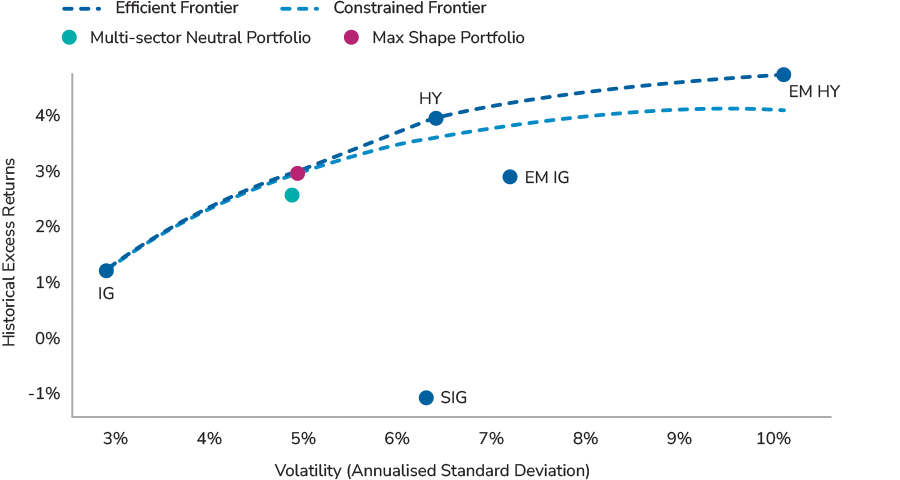 Is.3 CapitalGroup Fig1