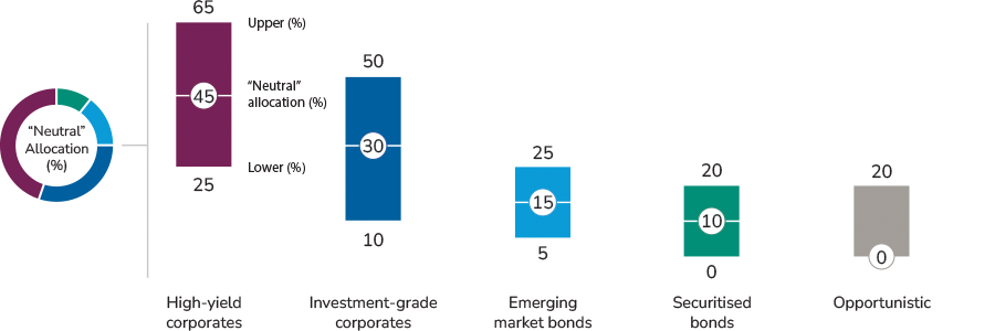 Is.3 CapitalGroup Fig2