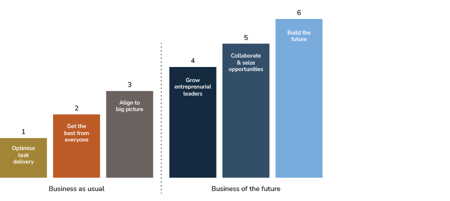 View from the Outside, Chris Roebuck, Figure 1