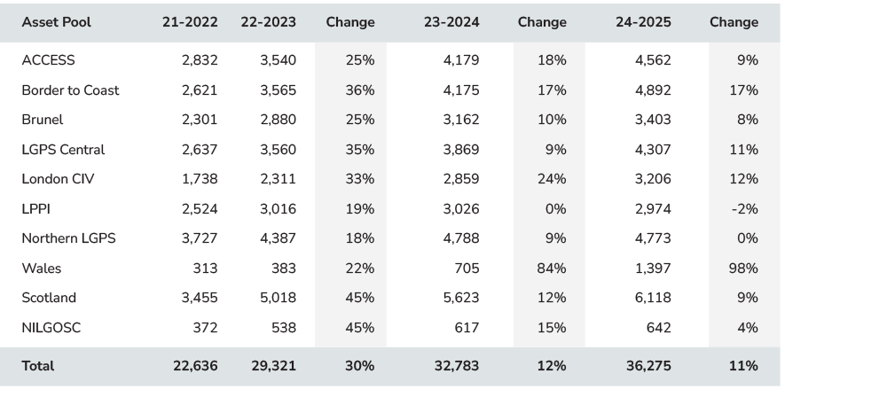 LAPF 8 Data Fig 1