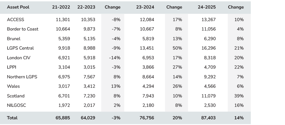 LAPF 8 Data Fig 2
