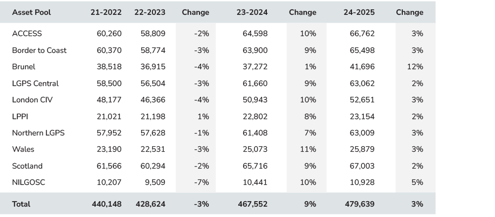 LAPF 8 Data Fig 3