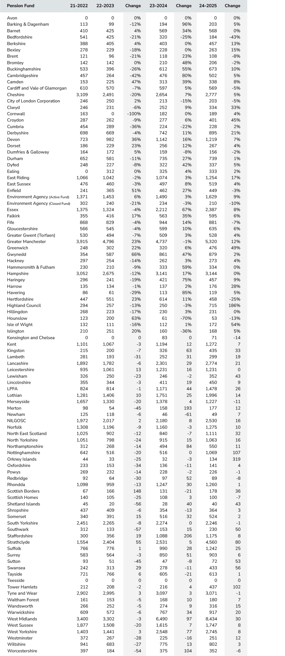 LAPF 8 Data Table 1
